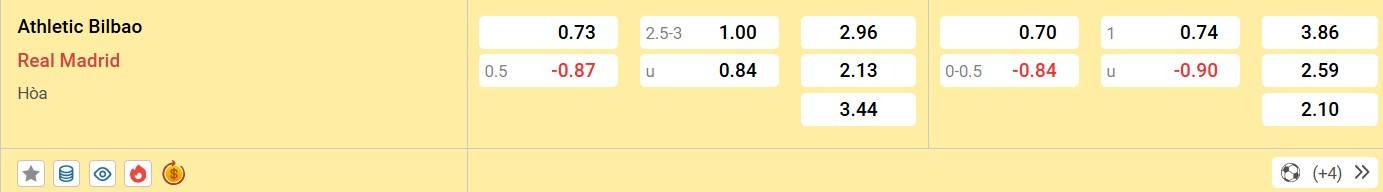 Nhận định soi kèo Ath Bilbao vs Real Madrid 03h00 ngày 5/12/2024