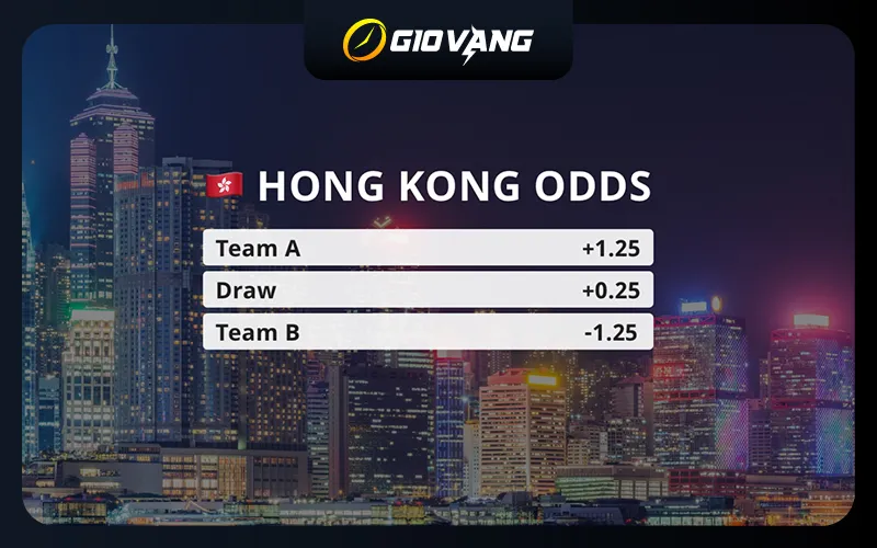 Tỷ lệ cược Hongkong là gì?