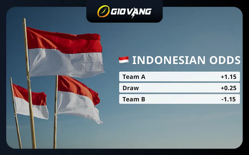 Tỷ lệ cược Indo là gì?