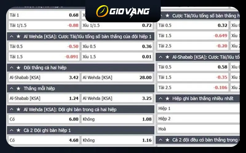 Người chơi cần lưu ý gì khi cược kèo half time full time