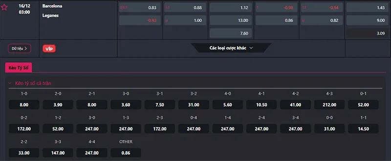 Thông tin tỷ lệ kèo Barcelona vs Leganes