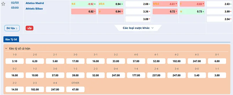 Thông tin tỷ lệ kèo Atl Madrid vs Ath Bilbao 03h00 ngày 02/3/2025