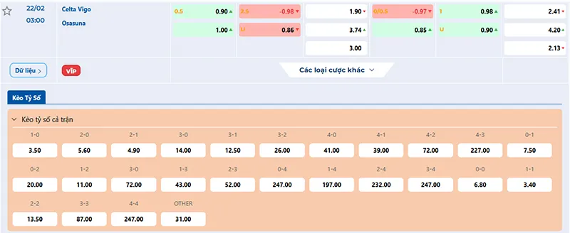 Thông tin tỷ lệ kèo Celta Vigo vs Osasuna 03h00 ngày 22/02/2025