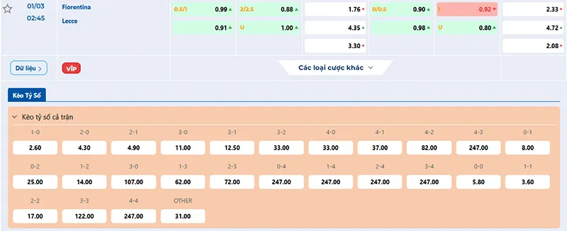 Thông tin tỷ lệ kèo Fiorentina vs Lecce 02h45 ngày 01/3/2025