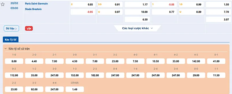 Thông tin tỷ lệ kèo PSG vs Brest 03h00 ngày 20/02/2025