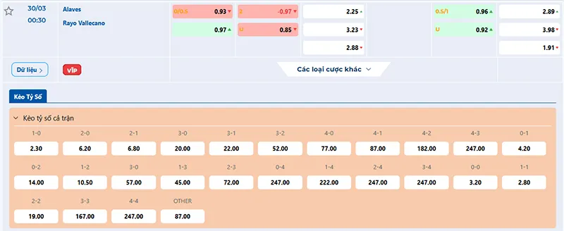 Thông tin tỷ lệ kèo Alaves vs Vallecano 00h30 ngày 30/3/2025