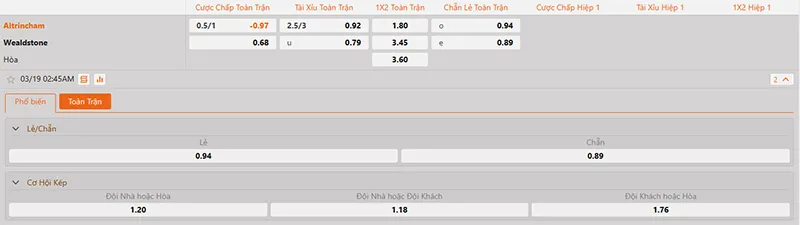 Thông tin tỷ lệ kèo Altrincham vs Wealdstone 02h45 ngày 19/3/2025