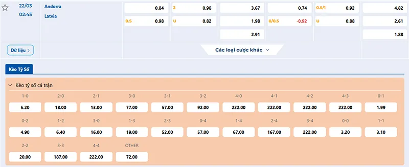 Thông tin tỷ lệ kèo Andorra vs Latvia 02h45 ngày 22/3/2025