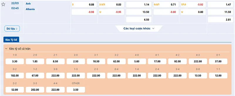 Thông tin tỷ lệ kèo Anh vs Albania 02h45 ngày 22/3/2025