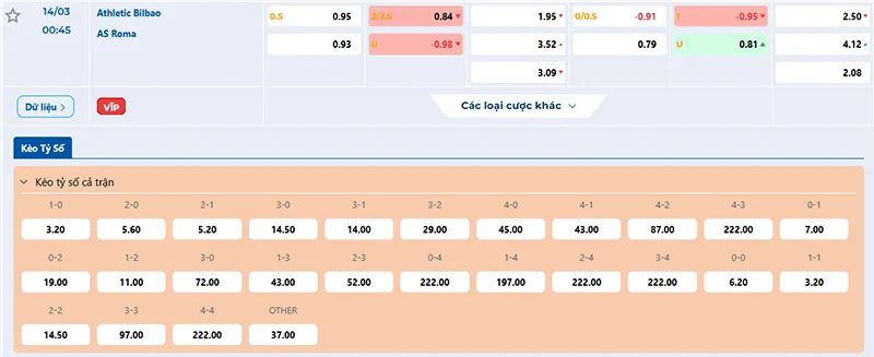 Thông tin tỷ lệ kèo Ath Bilbao vs AS Roma 00h45 ngày 14/3/2025