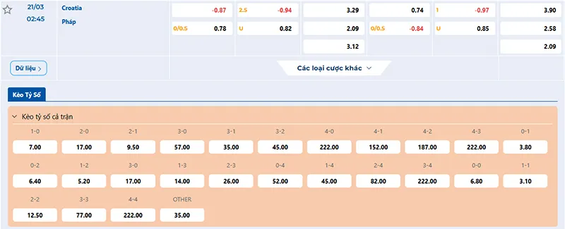 Thông tin tỷ lệ kèo Croatia vs Pháp 02h45 ngày 21/3/2025