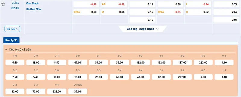 Thông tin tỷ lệ kèo Đan Mạch vs Bồ Đào Nha 02h45 ngày 21/3/2025