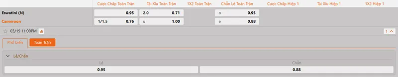 Thông tin tỷ lệ kèo Eswatini vs Cameroon 23h00 ngày 19/3/2025