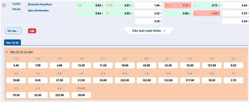 Thông tin tỷ lệ kèo Frankfurt vs Ajax 00h45 ngày 14/3/2025