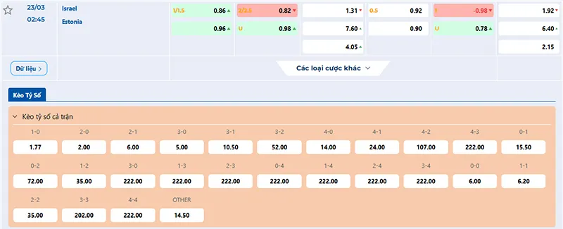 Thông tin tỷ lệ kèo Israel vs Estonia 02h45 ngày 23/3/2025