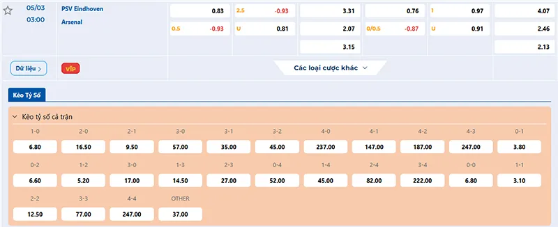 Thông tin tỷ lệ kèo PSV vs Arsenal 03h00 ngày 05/3/2025