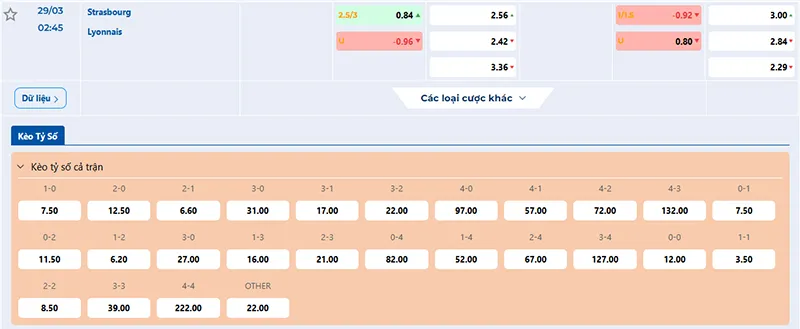 Thông tin tỷ lệ kèo Strasbourg vs Lyon Strasbourg vs Lyon 02h45 ngày 29/3/2025