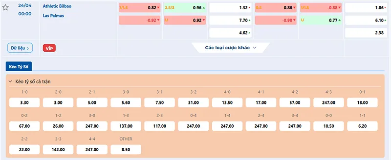 Thông tin tỷ lệ kèo Ath Bilbao vs Las Palmas 00h00 ngày 24/4/2025