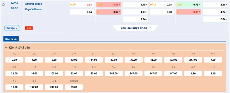 Thông tin tỷ lệ kèo Ath Bilbao vs Vallecano 02h00 ngày 14/4/2025