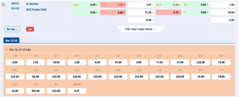 Thông tin tỷ lệ kèo Benfica vs AFS 00h00 ngày 27/4/2025