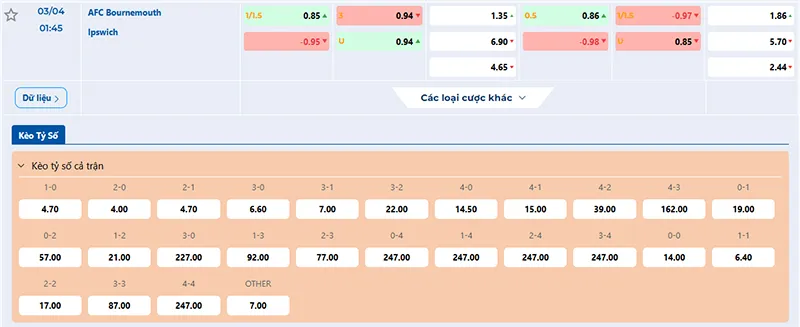 Thông tin tỷ lệ kèo Bournemouth vs Ipswich 01h45 ngày 03/4/2025 