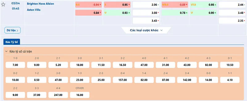 Thông tin tỷ lệ kèo Brighton vs Aston Villa 01h45 ngày 03/4/2025 