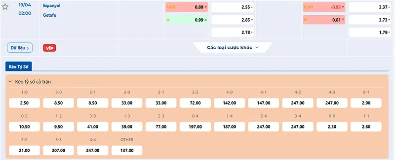 Thông tin tỷ lệ kèo Espanyol vs Getafe 02h00 ngày 19/4/2025