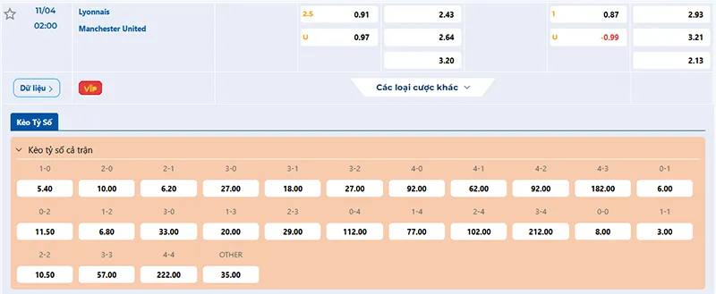 Thông tin tỷ lệ kèo Lyon vs Man Utd 02h00 ngày 11/4/2025