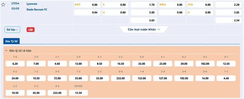 Thông tin tỷ lệ kèo Lyon vs Rennes 02h05 ngày 27/4/2025