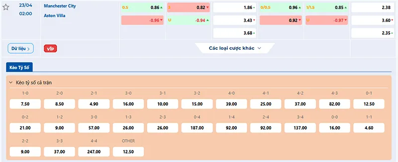 Thông tin tỷ lệ kèo Man City vs Aston Villa 02h00 ngày 23/4/2025