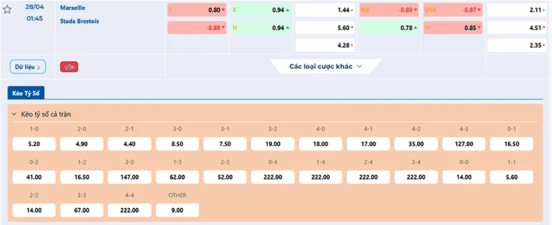 Thông tin tỷ lệ kèo Marseille vs Brest 01h45 ngày 28/4/2025