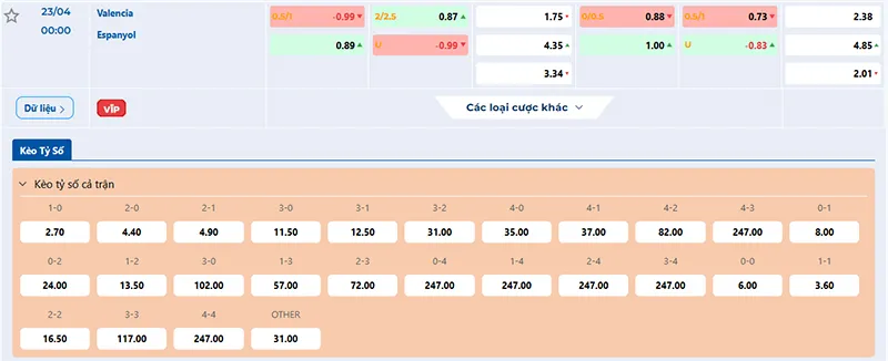 Thông tin tỷ lệ kèo Valencia vs Espanyol 00h00 ngày 23/4/2025