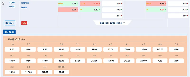 Thông tin tỷ lệ kèo Valencia vs Sevilla 02h00 ngày 12/4/2025
