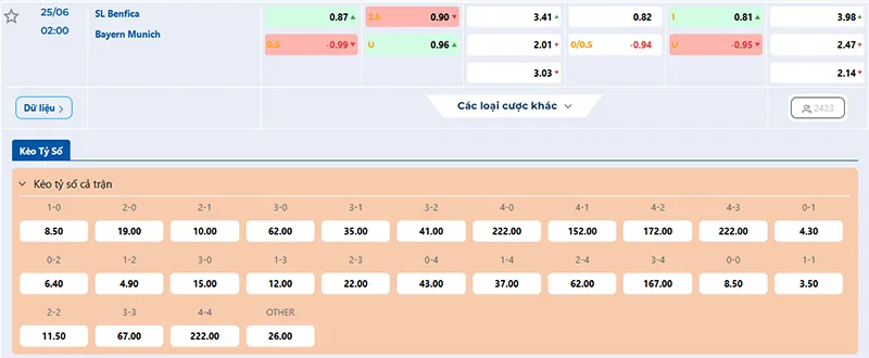Thông tin tỷ lệ kèo Benfica vs Bayern Munich 02h00 ngày 25/6/2025