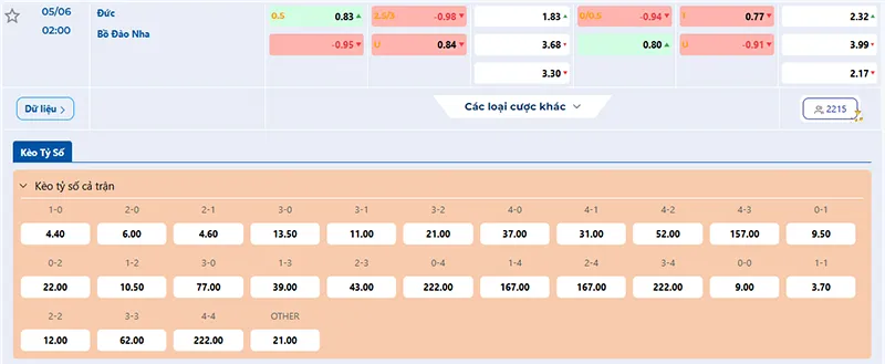 Thông tin tỷ lệ kèo Đức vs Bồ Đào Nha 02h00 ngày 05/6/2025