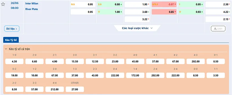 Thông tin tỷ lệ kèo Inter Milan vs River Plate 08h00 ngày 26/6/2025