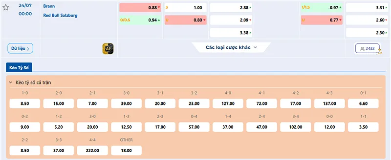 Thông tin tỷ lệ kèo Brann vs RB Salzburg 00h00 ngày 24/7/2025