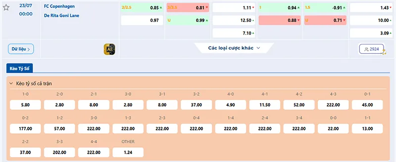 Thông tin tỷ lệ kèo Copenhagen vs Drita 00h00 ngày 23/7/2025