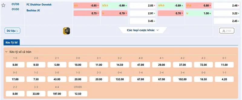 Thông tin tỷ lệ kèo Shakhtar Donetsk vs Besiktas 01h00 ngày 01/8/2025