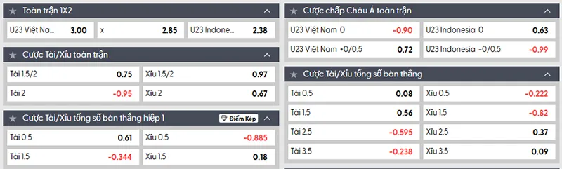 Thông tin tỷ lệ kèo Việt Nam vs Indonesia 20h00 ngày 29/7/2025