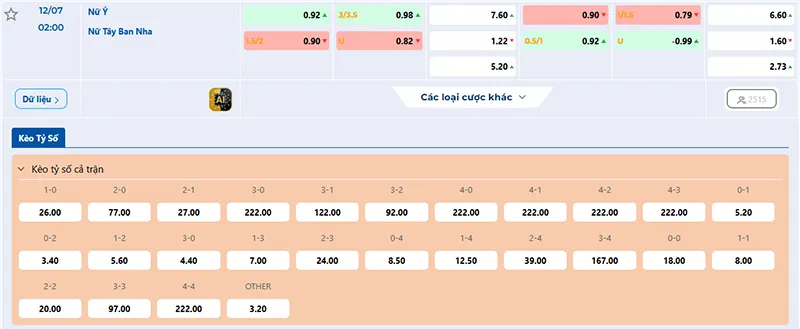 Thông tin tỷ lệ kèo Ý vs Tây Ban Nha 02h00 ngày 12/7/2025