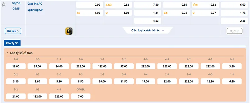 Thông tin tỷ lệ kèo Casa Pia vs Sporting 02h15 ngày 09/8/2025