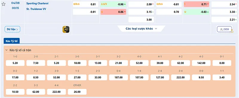 Thông tin tỷ lệ kèo Charleroi vs St. Truiden 00h15 ngày 04/8/2025