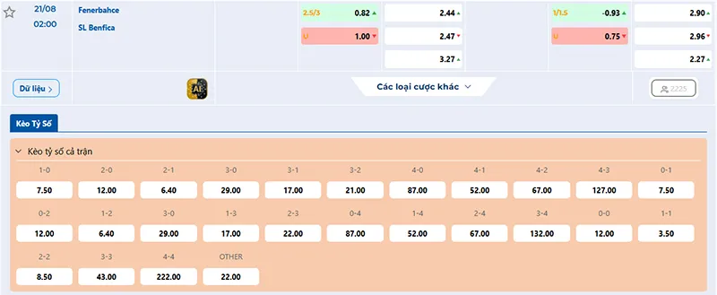 Thông tin tỷ lệ kèo Fenerbahce vs Benfica 02h00 ngày 21/8/2025