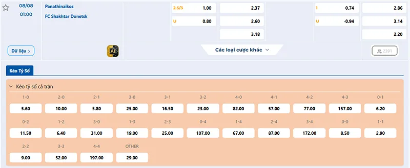 Thông tin tỷ lệ kèo Panathinaikos vs Shakhtar Donetsk 01h00 ngày 08/8/2025