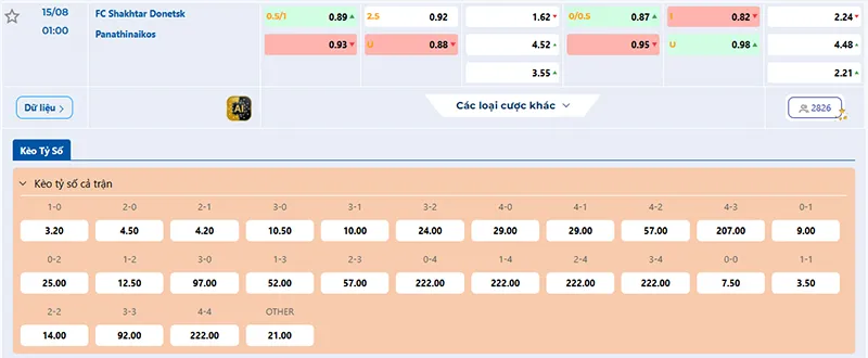 Thông tin tỷ lệ kèo Shakhtar vs Panathinaikos 01h00 ngày 15/8/2025