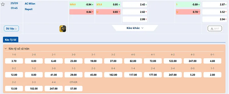 Thông tin tỷ lệ kèo AC Milan vs Napoli 01h45 ngày 29/9/2025