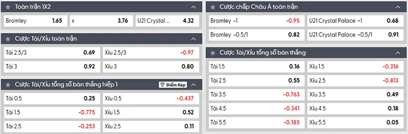 Thông tin tỷ lệ kèo Bromley vs U21 Crystal Palace 01h45 ngày 03/9/2025