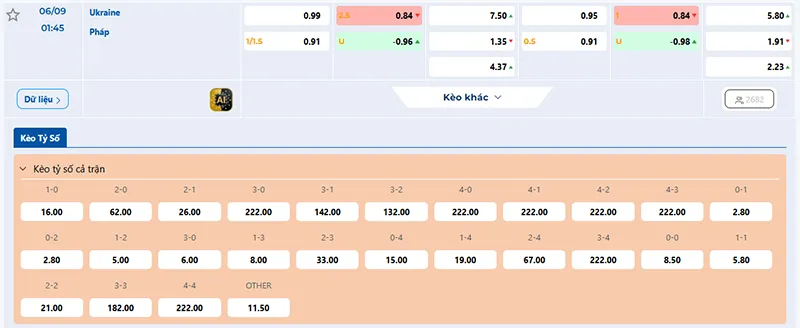 Thông tin tỷ lệ kèo Ukraine vs Pháp 01h45 ngày 06/9/2025