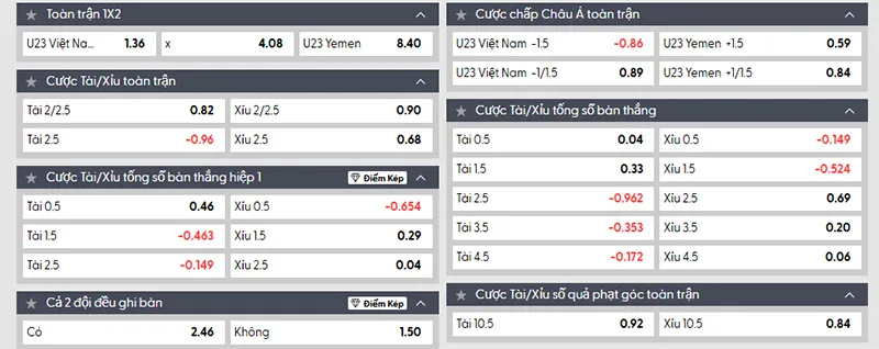 Thông tin tỷ lệ kèo Việt Nam vs Yemen 19h00 ngày 09/9/2025